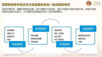 互聯網家裝品牌規劃及營銷推廣建議