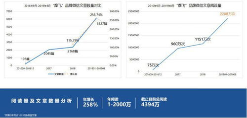 好產(chǎn)品如何玩轉(zhuǎn)互聯(lián)網(wǎng)營銷